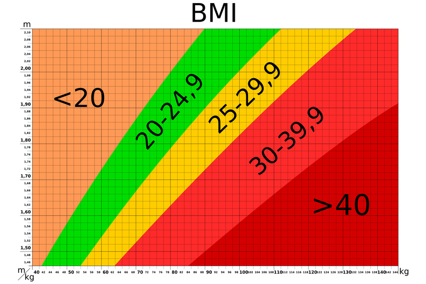 BMI Tabelle. 